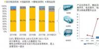 CATL上市以后，對國內(nèi)<font color=