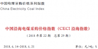 中電聯(lián)公布沿海電煤采購(gòu)指數(shù)CECI第29期：5500大卡電煤成交價(jià)未突破700元/噸