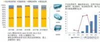 CATL上市以后，對(duì)國內(nèi)電池產(chǎn)業(yè)的影響