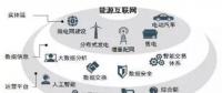 能源互聯(lián)網(wǎng)時(shí)代將開啟 請抓住這十大產(chǎn)業(yè)機(jī)遇！