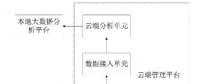 發(fā)明動態(tài)︱一種跨區(qū)域清潔能源互聯(lián)網系統(tǒng)