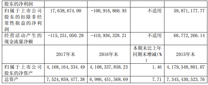 華儀電氣2017年風(fēng)電營(yíng)收13.9億元，簽訂1400MW風(fēng)資源開(kāi)發(fā)協(xié)議！
