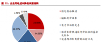 市場(chǎng)化交易電價(jià)回升 電價(jià)下降已無進(jìn)一步空間？