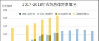 廣東2018年7月競(jìng)價(jià)：供需邊際擴(kuò)大，價(jià)差-43.35厘/千瓦時(shí)