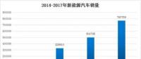 新能源汽車產業(yè)步入“后補貼時代”，行業(yè)或將迎來全面洗牌？