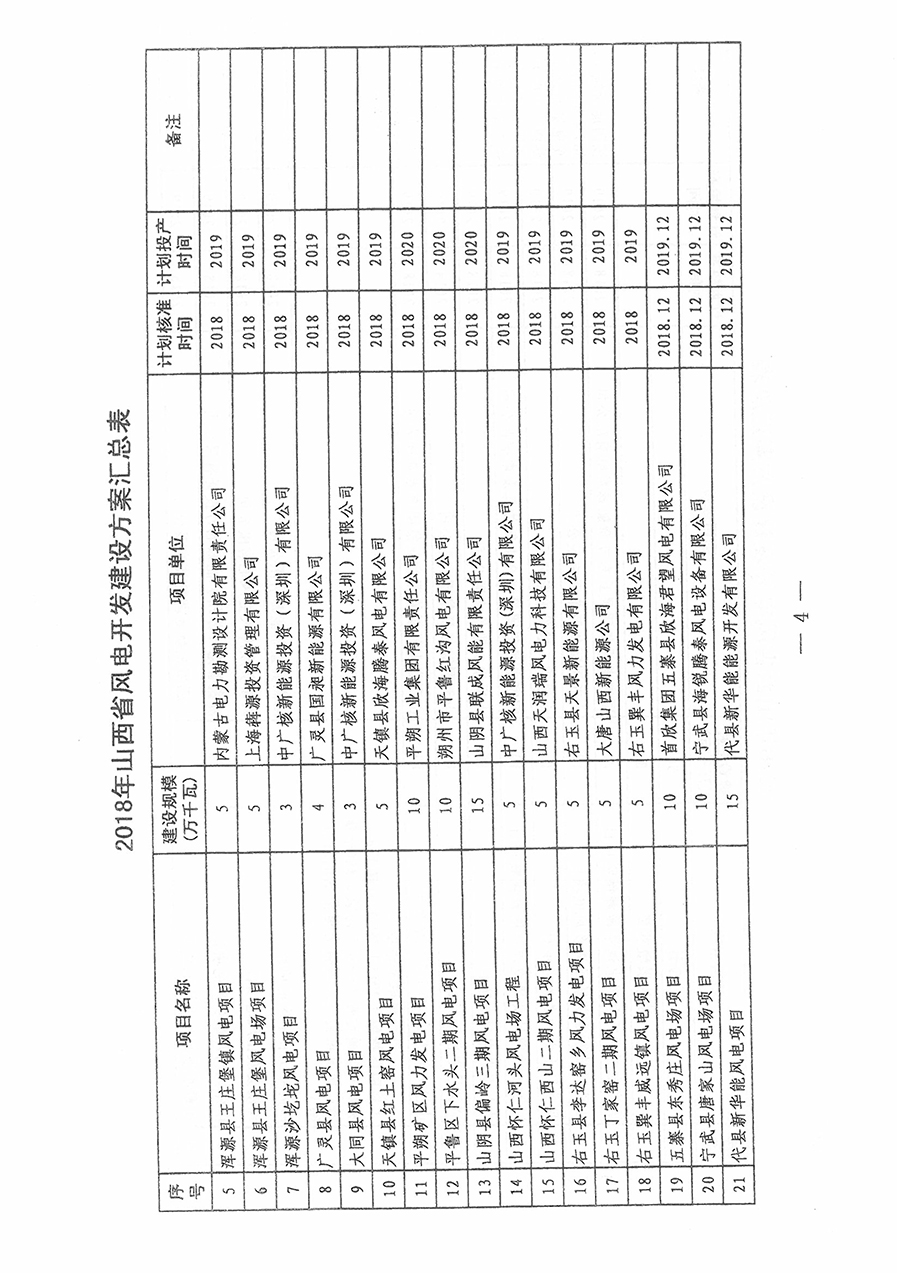 重磅！560萬(wàn)千瓦！山西省2018年度風(fēng)電開發(fā)建設(shè)方案發(fā)布?。ǜ酵暾?xiàng)目清單）