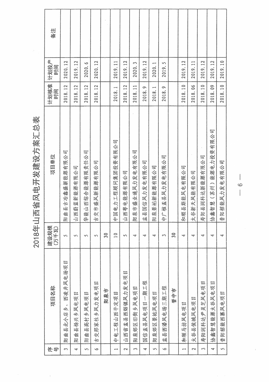 重磅！560萬(wàn)千瓦！山西省2018年度風(fēng)電開發(fā)建設(shè)方案發(fā)布！（附完整項(xiàng)目清單）
