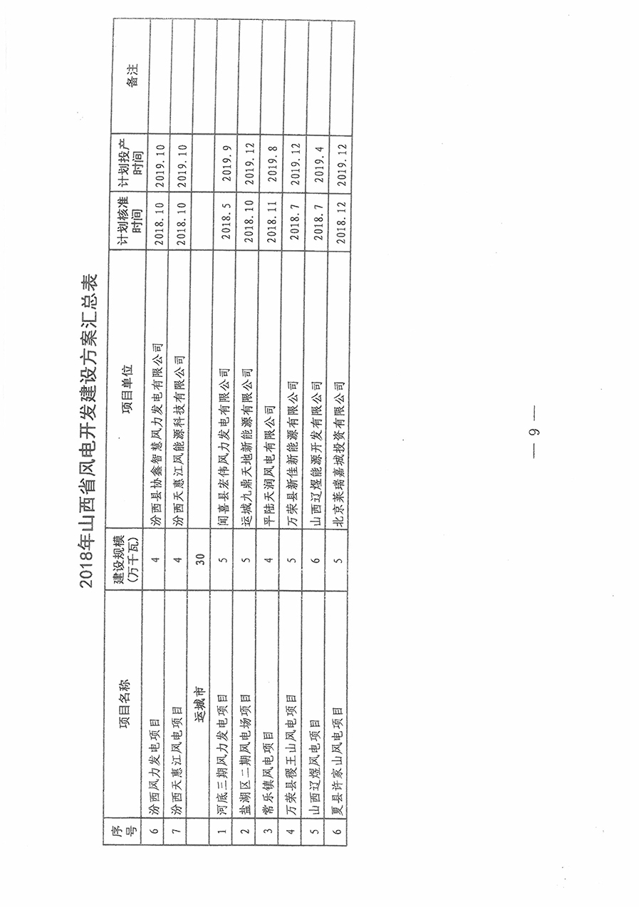 重磅！560萬(wàn)千瓦！山西省2018年度風(fēng)電開發(fā)建設(shè)方案發(fā)布！（附完整項(xiàng)目清單）