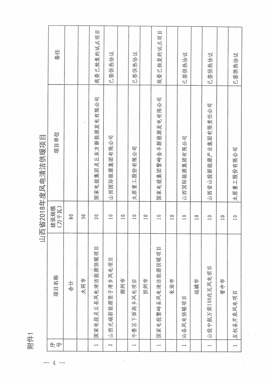 重磅！560萬(wàn)千瓦！山西省2018年度風(fēng)電開發(fā)建設(shè)方案發(fā)布?。ǜ酵暾?xiàng)目清單）