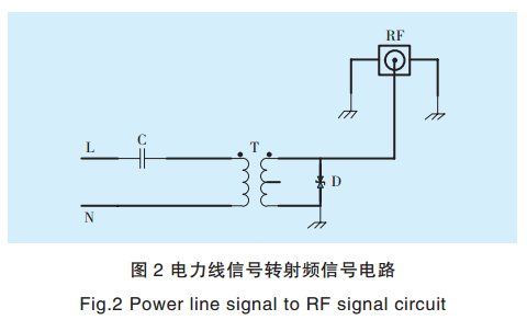 智能電網(wǎng)電力線寬帶載波通信測試系統(tǒng)關鍵技術研究