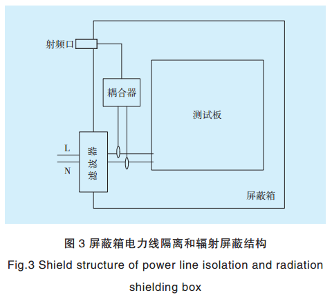 智能電網(wǎng)電力線寬帶載波通信測試系統(tǒng)關鍵技術研究