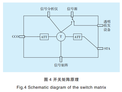 智能電網(wǎng)電力線寬帶載波通信測試系統(tǒng)關鍵技術研究