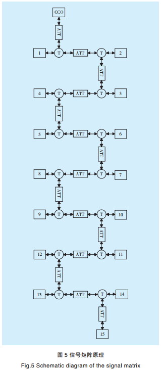 智能電網(wǎng)電力線寬帶載波通信測試系統(tǒng)關鍵技術研究