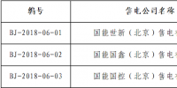 北京3家售電公司正式注銷(xiāo)