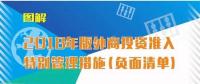 國(guó)家發(fā)改委、商務(wù)部第18號(hào)令：取消電網(wǎng)建設(shè)、經(jīng)營(yíng)須由中方控股限制