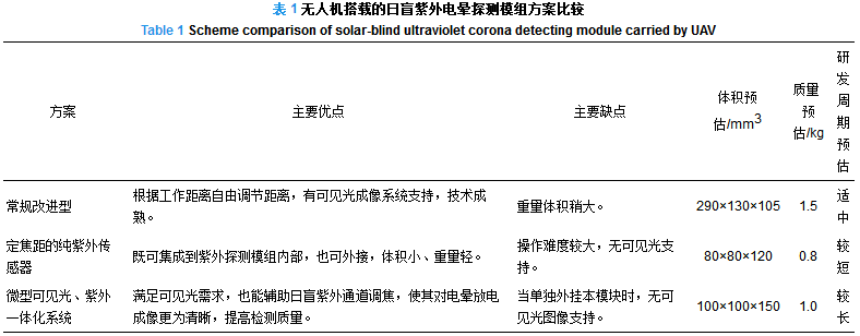 配網(wǎng)架空輸電線路無人機綜合巡檢技術