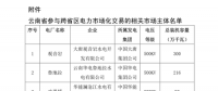 今年首次！廣州電力交易中心將開展云貴水火置換交易