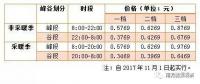 儲能終于盼來“擴大峰谷價差”，不過你真的了解峰谷電價嗎？