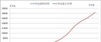 2018年中國風(fēng)電的五大關(guān)注點(diǎn)！