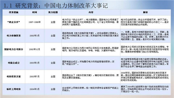 我國電力價格規(guī)制現(xiàn)狀、存在的問題及原因分析