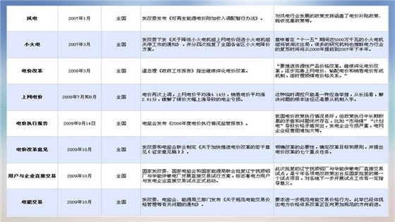 我國電力價格規(guī)制現(xiàn)狀、存在的問題及原因分析