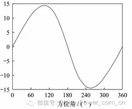 從煤炭到風(fēng)電 垂直軸風(fēng)電技術(shù)革新能否改寫能源版圖？