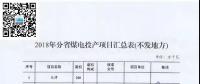 名單來了｜涉及11省共34臺機組已移出停緩建名單！2018年分省煤電項目匯總表公布