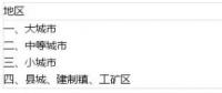 土地使用稅如何影響光伏電站收益？