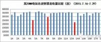 光伏電站晶硅組件如何檢測與分析？