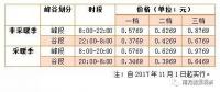 儲(chǔ)能終于盼來(lái)“擴(kuò)大峰谷價(jià)差”，不過(guò)你真的了解峰谷電價(jià)嗎？