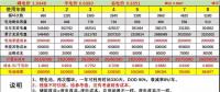 峰谷電價差拉大后，儲能投資收益會怎么變？