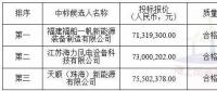 中廣核3個海上風電項目中標公示！