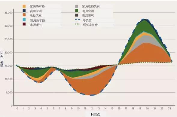 突破極限：需求彈性助力太陽能、風(fēng)能等可再生能源市場發(fā)展