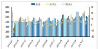 2018年1-5月 全社會用電量累計(jì)26628億千瓦時(shí) 同比增長9.7%
