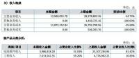 讓人費解的萬家天能：究竟是做太陽能電池組件還是賣牛羊肉？