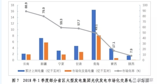 大型發(fā)電集團(tuán)電力市場(chǎng)交易大增 甘肅風(fēng)電交易比例67.6%