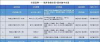 接下來 廣東將按年按月按周按日進(jìn)行電力交易！