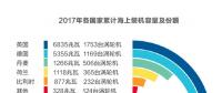 德國重構(gòu)風電版圖