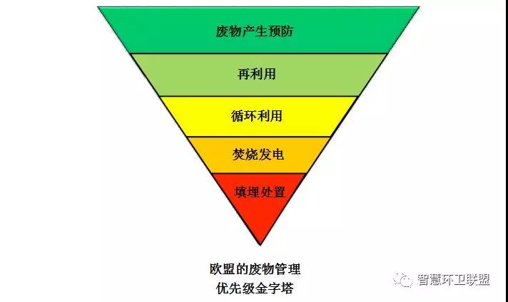 歐盟向垃圾焚燒產(chǎn)業(yè)補(bǔ)貼亂象宣戰(zhàn) 成員國(guó)逐步停止向焚燒廠(chǎng)發(fā)放補(bǔ)貼