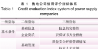 深度｜基于KPCA-MEE的電力市場售電公司信用評價(jià)研究