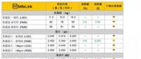 多晶硅料、硅片低價(jià)訂單減少 均價(jià)些微拉升