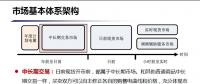 未來廣東電力現(xiàn)貨市場究竟如何運行？