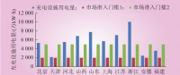 深度｜我國電力直接交易現(xiàn)狀、交易路徑與模式設(shè)計