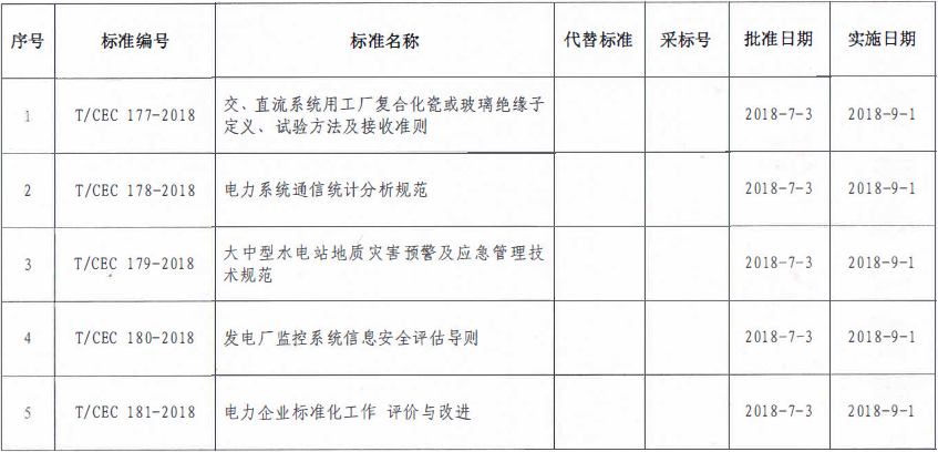 9月1日實(shí)施！中電聯(lián)批準(zhǔn)2項(xiàng)風(fēng)電相關(guān)標(biāo)準(zhǔn)