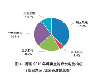 【深度】英、德可再生能源政策轉(zhuǎn)型及其對我國的啟示