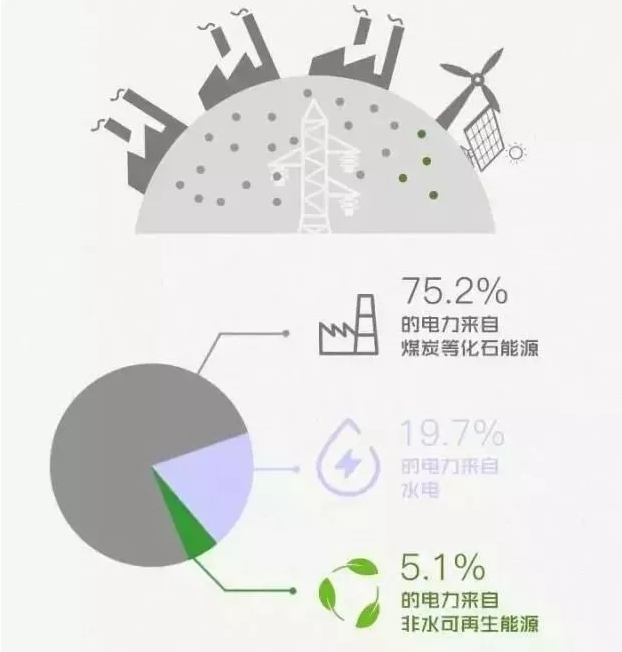你懂“綠證”嗎？要買“綠證”嗎？