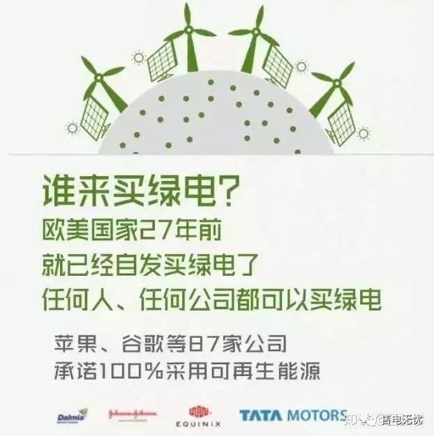 你懂“綠證”嗎？要買“綠證”嗎？