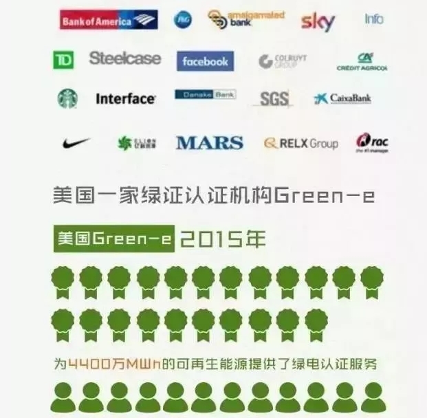 你懂“綠證”嗎？要買“綠證”嗎？