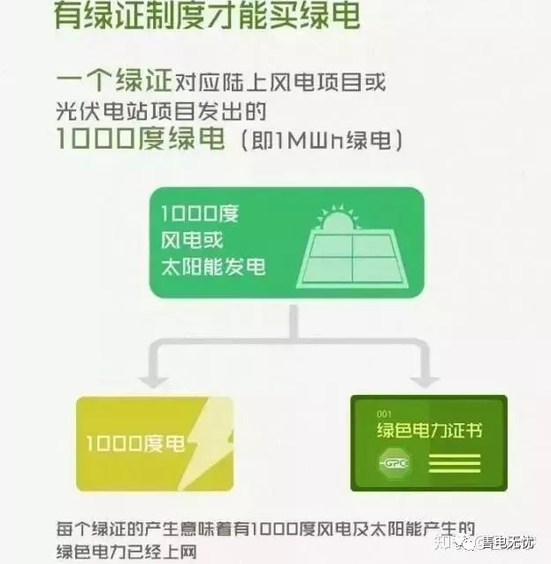 你懂“綠證”嗎？要買“綠證”嗎？