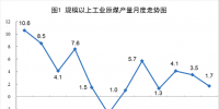 統(tǒng)計局發(fā)布6月能源生產(chǎn)情況： 發(fā)電量5550.6億千瓦時 同比增長6.7%